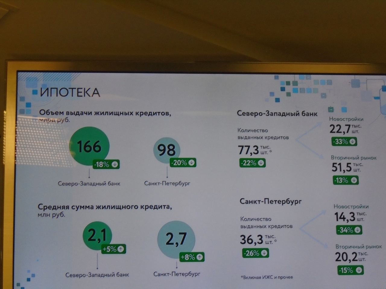 события санкт петербург Деньги любят счет