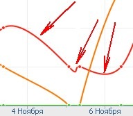 №24, Родион Стрижаков, Новосибирск №24, Родион Стрижаков, Новосибирск