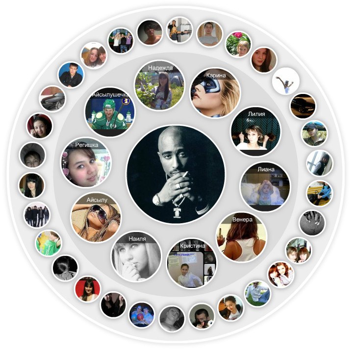 Виктор Харитонов | Туймазы