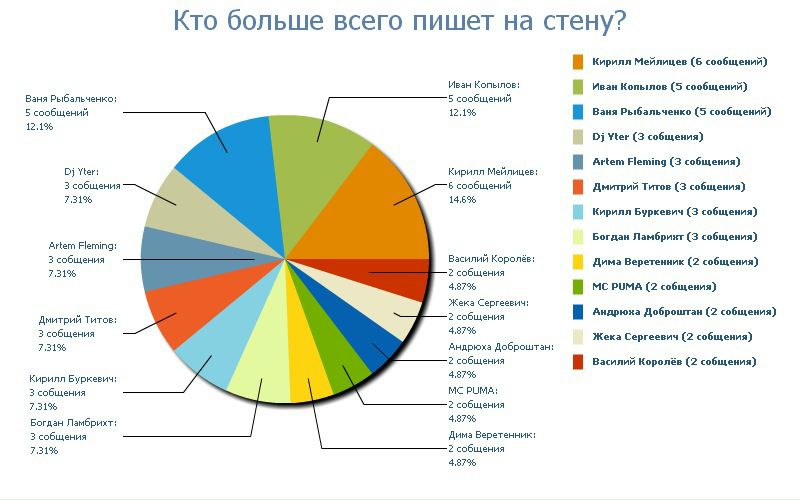 №124, Николай Козленко, 31 год №124, Николай Козленко, 31 год