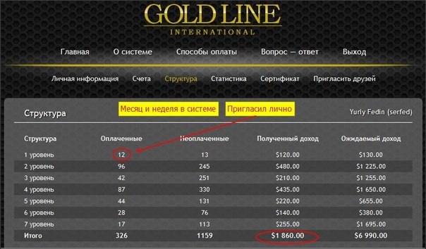 Камила Тункель | Харьков