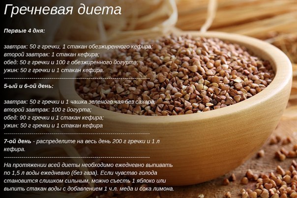 Гречневая Диета Ужин.