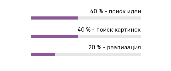 Мини-инструкция: как быстро найти подборку залипательных картинок, изображение №1