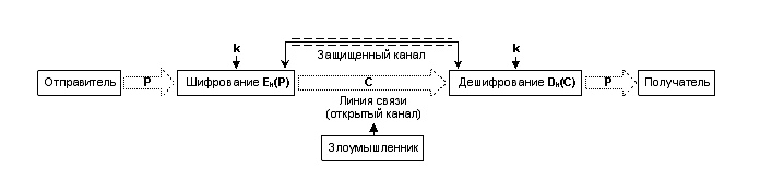Шифрование текста, изображение №4