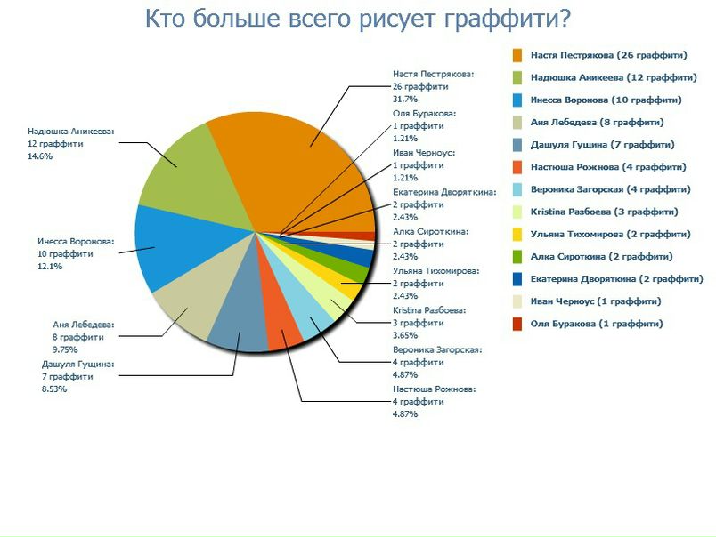 №71, Полина Космынина, 28 лет, Кострома №71, Полина Космынина, 28 лет, Кострома