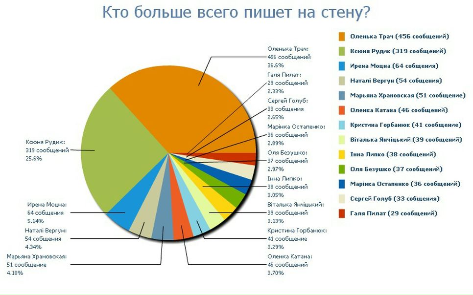 №13, Виктория Нетеча, Городок №13, Виктория Нетеча, Городок