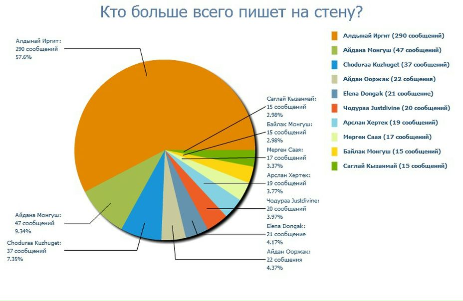 №71, Airana Mongush, 21.10, Москва №71, Airana Mongush, 21.10, Москва