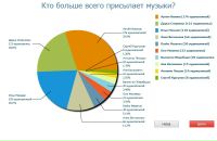 №27 Евгений Смирнов 10.03.1989: профиль, фото, статус - ВКонтакте №27 Евгений Смирнов 10.03.1989: профиль, фото, статус - ВКонтакте