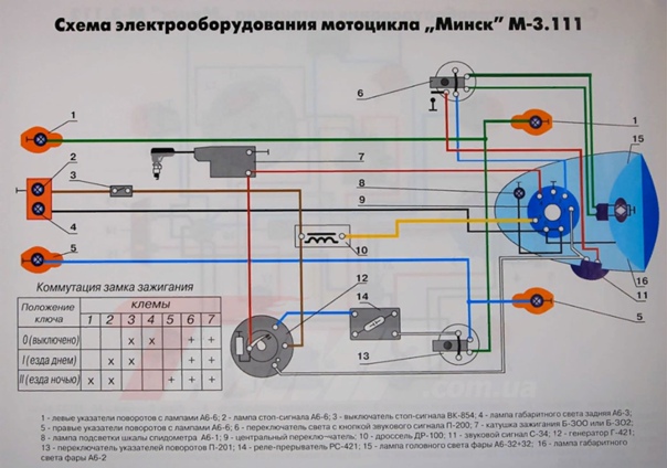 Схема электропроводки мотоцикла минск в 2024 г Система зажигания, Электропроводк