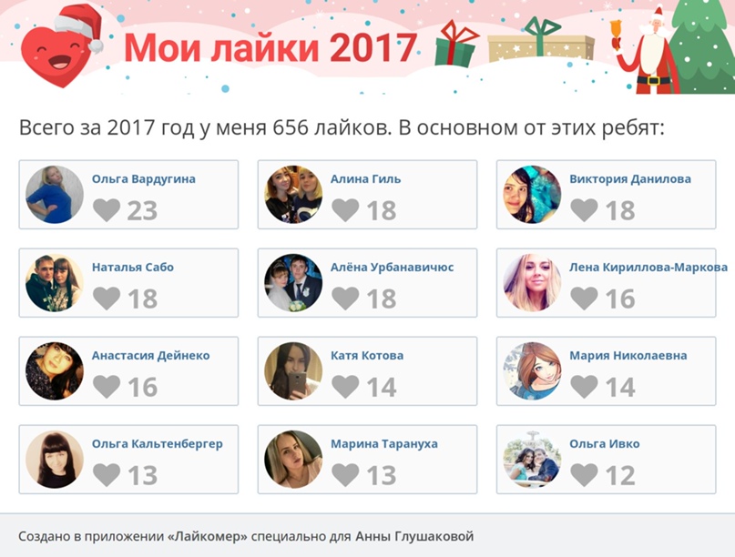 Анна Глушакова | Омск