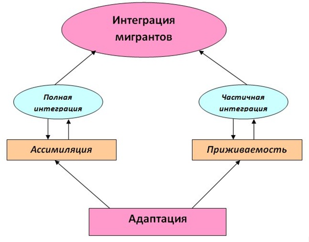 Проблемы реализации национального проекта культура