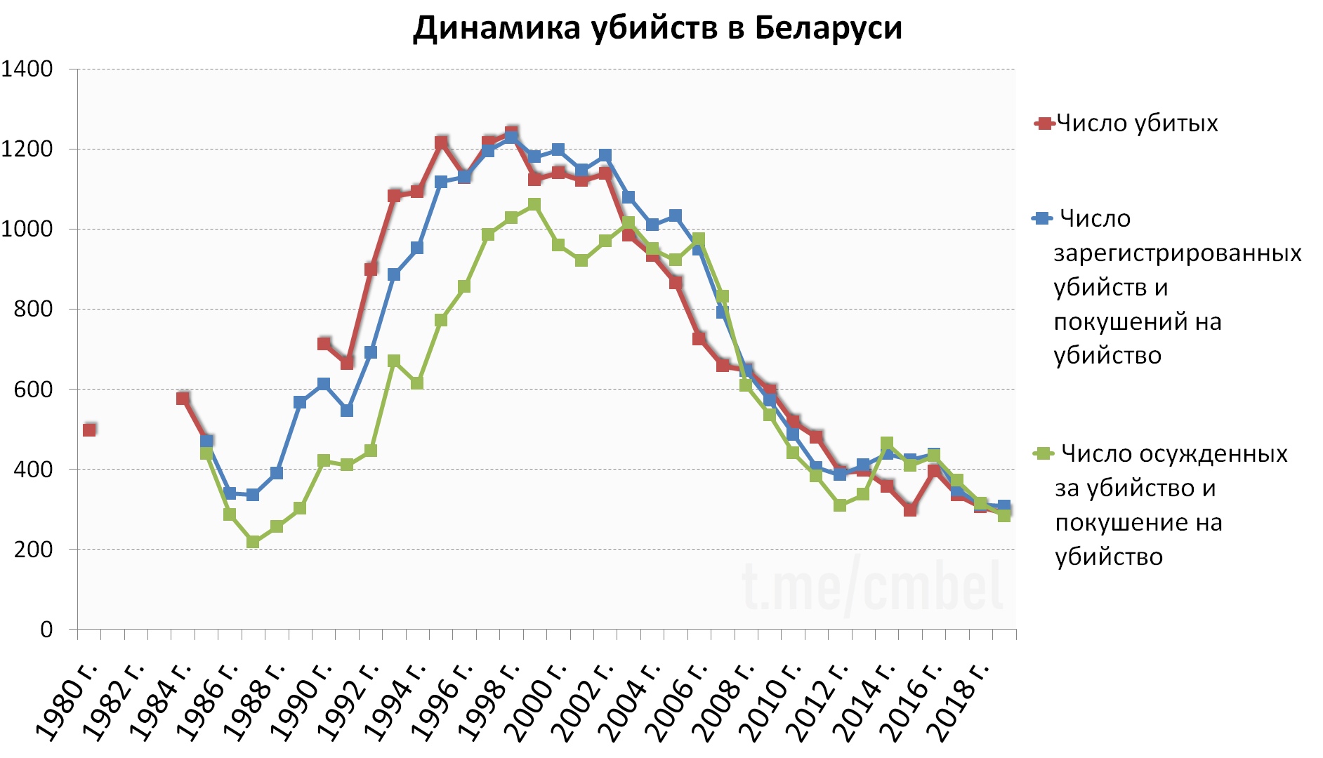 Количество покушений