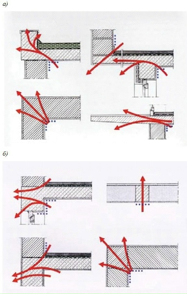 Мостик холода. Мостик холода в плите перекрытия. Мостик холода в металлической перемычке. Пеноплекс мостик холода. Мостики холода в монолитном перекрытии. Мостик холода. Мостик холода в плите перекрытия. Мостик холода в металлической перемычке. Пеноплекс мостик холода. Мостики холода в монолитном перекрытии.
