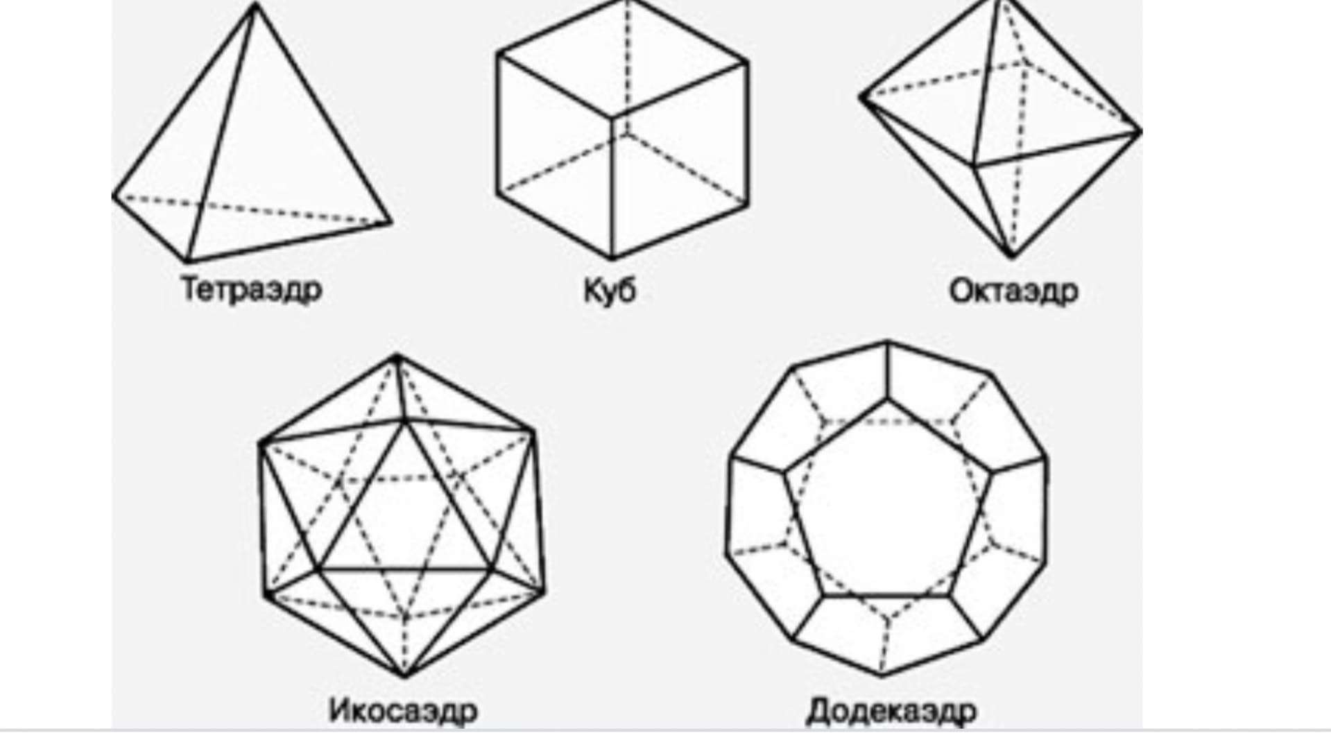 Тетраэдр куб октаэдр додекаэдр икосаэдр